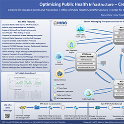 IHRC will be attending the 2016 Public Health Informatics Conference