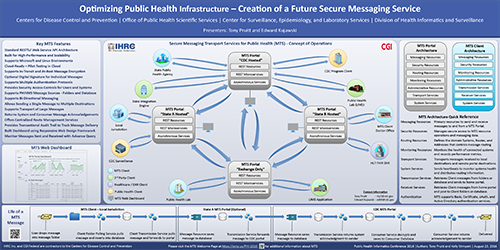 IHRC will be attending the 2016 Public Health Informatics Conference